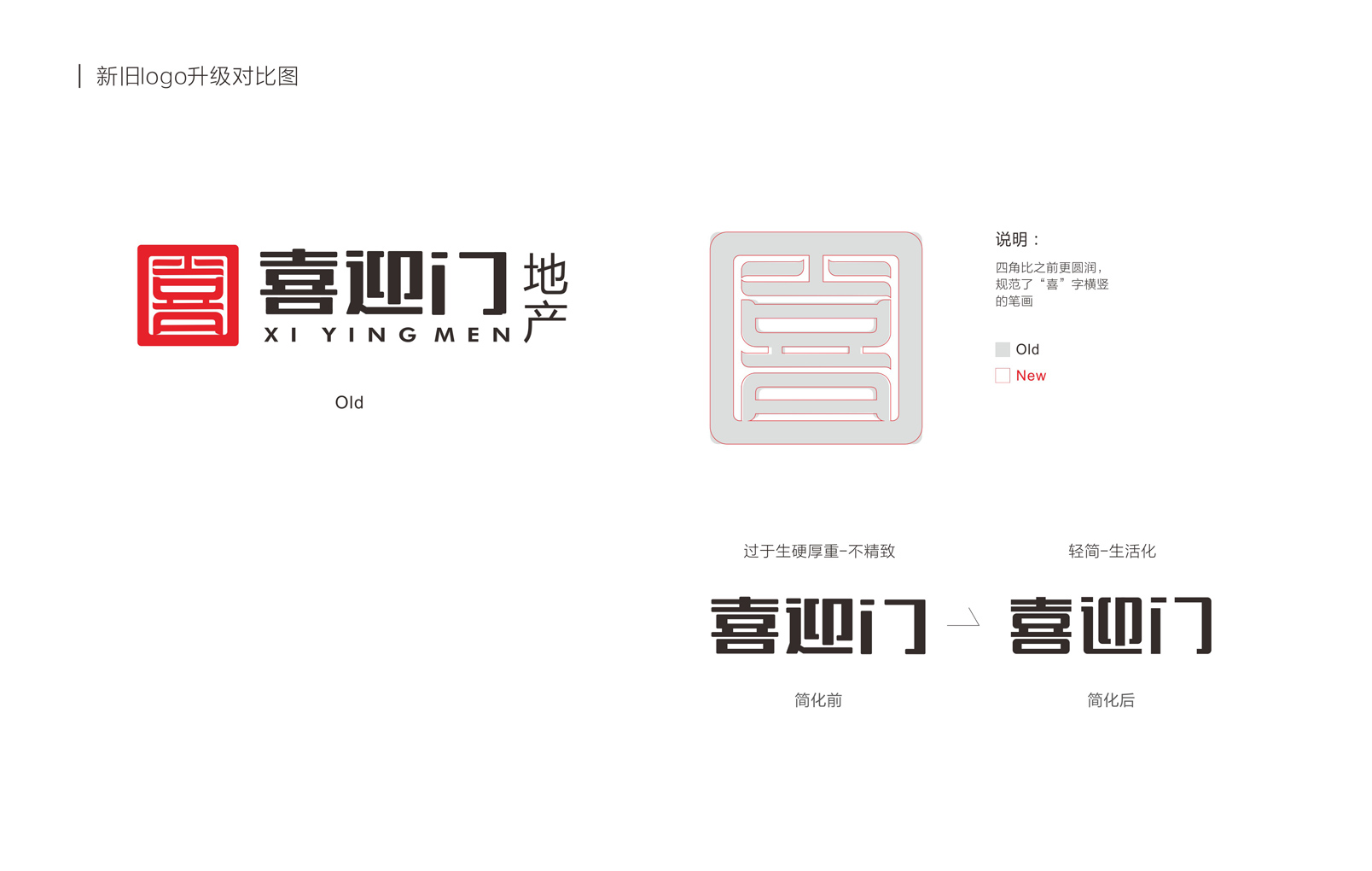 喜迎門地產(chǎn)連鎖形象設(shè)計