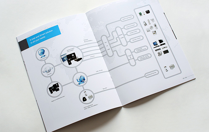 智能家居品牌【AIO】畫(huà)冊(cè)設(shè)計(jì)欣賞